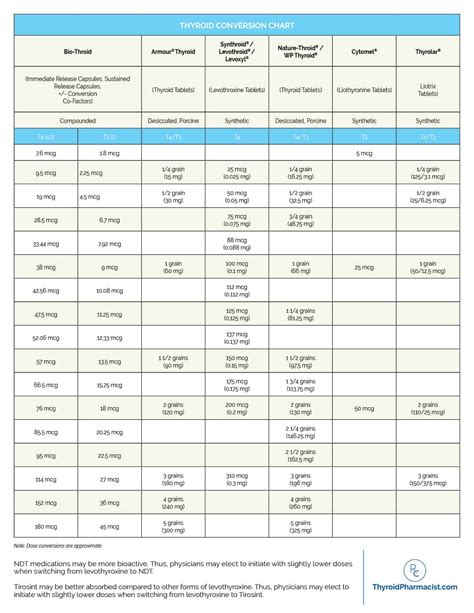 A Pharmacist’s Review of Medications for Hashimoto’s and Hypothyroidism - DR. IZABELLA WENTZ ...