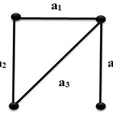 Image result for Matroid Introduction