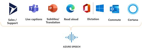 Microsoft Speech API 的图像结果