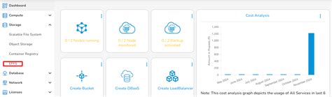 Introduction to EPFS | E2E Cloud