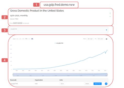 Image result for Rose Coding Style