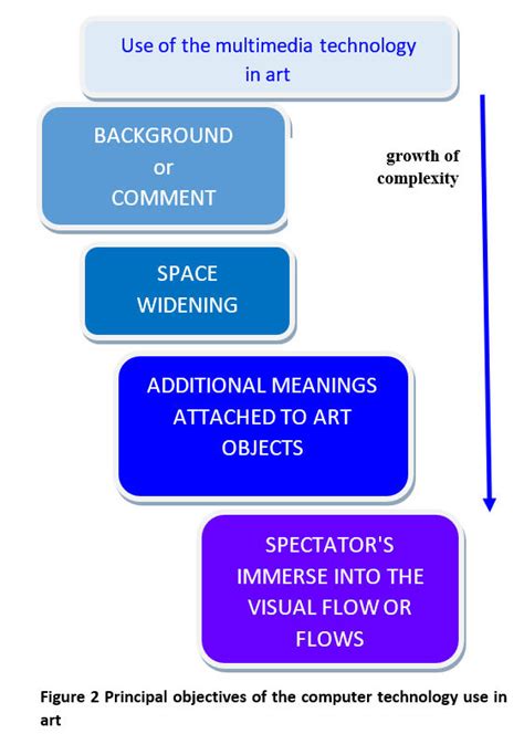 Image result for Computer Paint Objectives