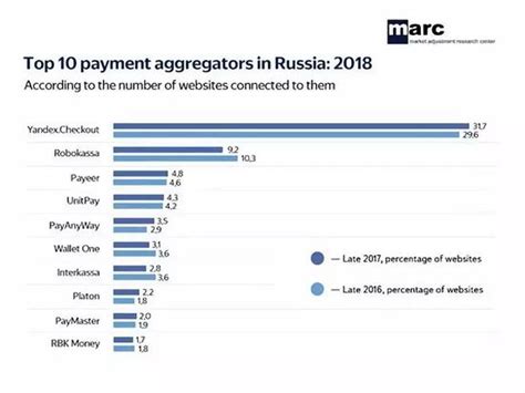 俄罗斯外贸收款服务，俄罗斯跨境收款结汇平台_结算_迈特_SberPay
