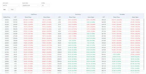 Image result for Options Straddle Chart
