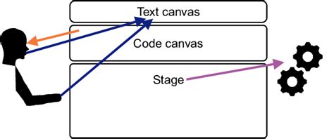 Natural Language Programming Example 的图像结果