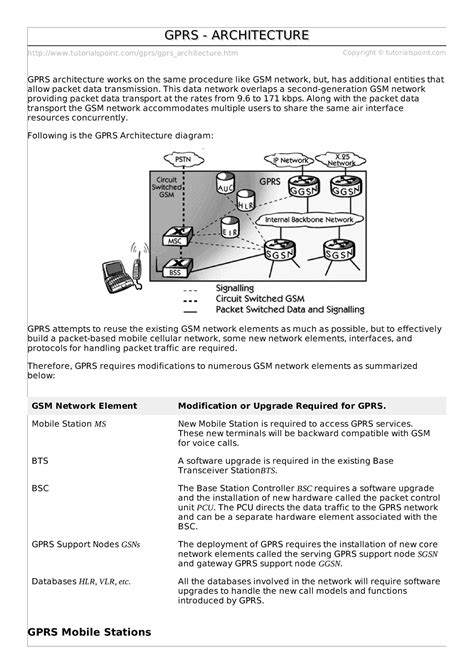 Gprs architecture - Lecture notes - tutorialspoint/gprs/gprs ...