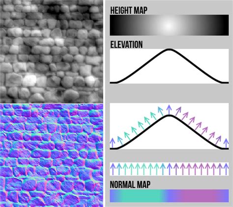 Image result for Paint.NET Normal Map