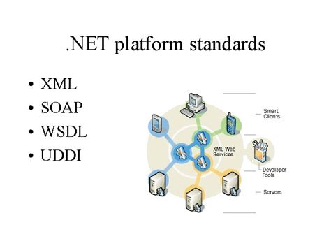 Image result for Net Platform
