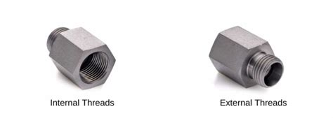 Image result for Thread Depth