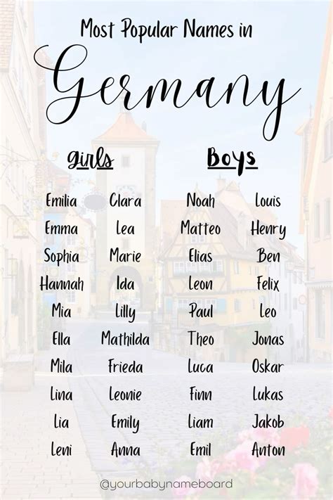 Most Popular Baby Names in Germany | German baby names, German names ...