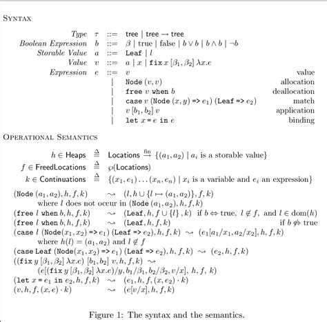 Image result for Algorithm Memory Update