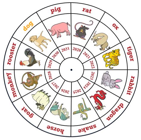 2027 year of the chinese zodiac - Horoscopeaz.com