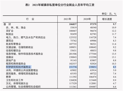 南阳人速看，咱们河南省的2015年均工资到底是咋了