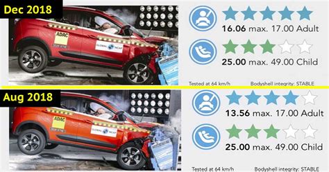 Here’s How Tata Nexon Upgraded Its 4-Star GNCAP Score to 5-Star » Car ...