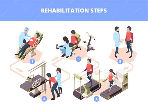 Premium Vector | Rehabilitation stages. injury healthcare physiotherapy ...
