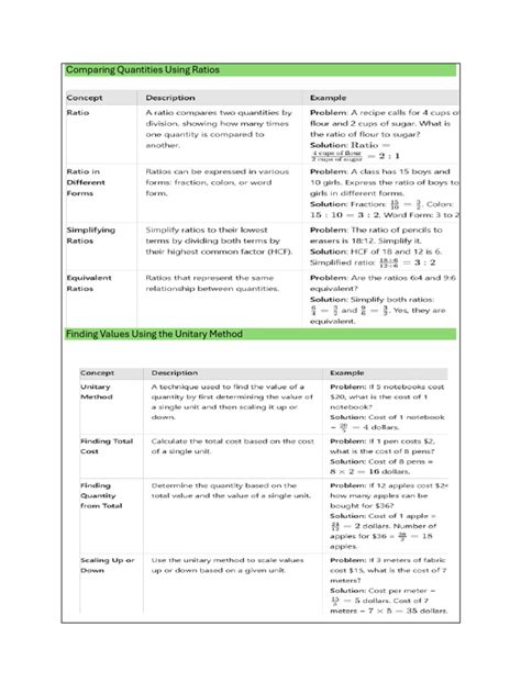 Image result for Comparing Quantities Using Ratios