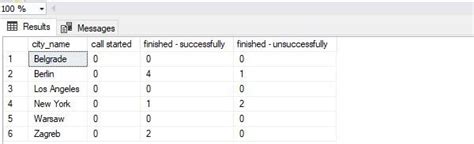 Pivot Table in SQL Server 的图像结果