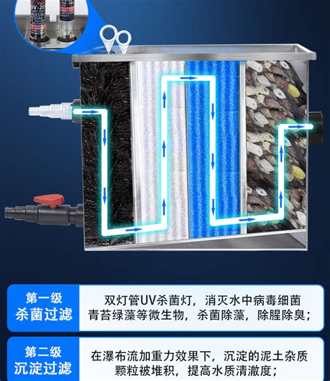 过滤净水养鱼箱水池不锈钢大 过滤304系统室外流量过滤器外置鱼池-阿里巴巴