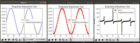 Image result for Plot Separate Multiple Figures Python