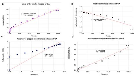 Dendrimer Nanodevices and Gallic Acid | Encyclopedia MDPI