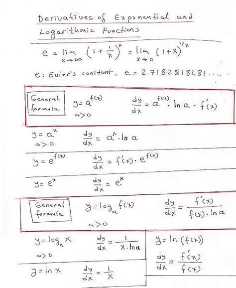 Image result for Log Derivative Formula