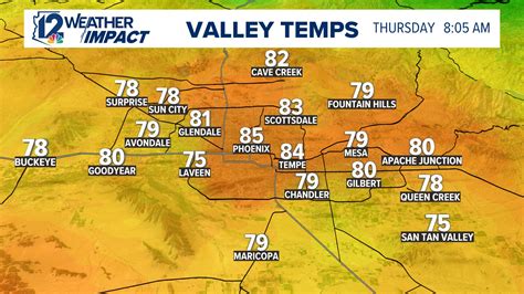 Current Temperature 的图像结果