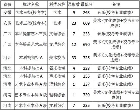 扬州大学广陵学院2021录取分数线（附2017-2021年分数线）_江苏三本分数线_一品高考网