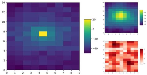 Exploration–Exploitation Tradeoff in the Adaptive Information Sampling ...
