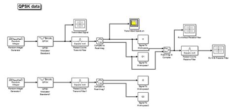AD-FMCOMMS2/3/4 Datafiles [Analog Devices Wiki]