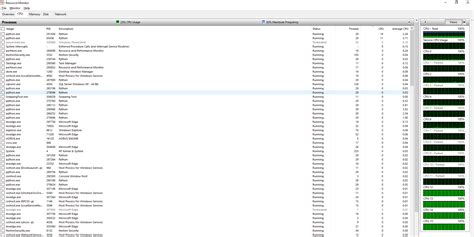 Image result for Process Worker Python Multiprocessing Cores