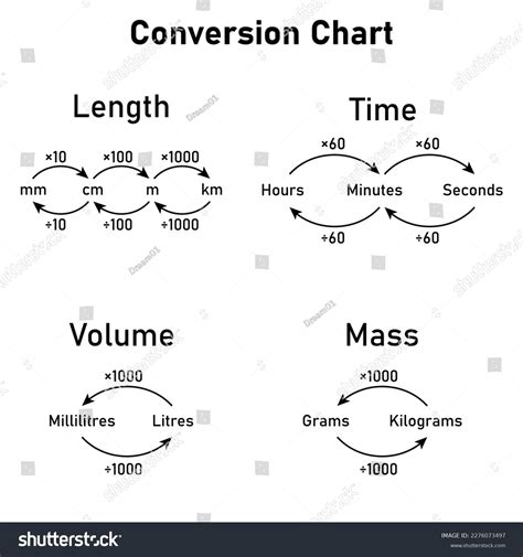 Image result for Basic Physics Conversion Chart