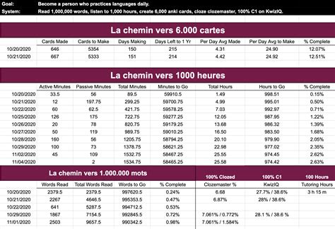 Language Learning System Comparison 的图像结果