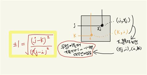 Python Backtracking 的图像结果