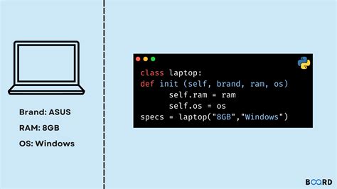 Image result for Init Function Python