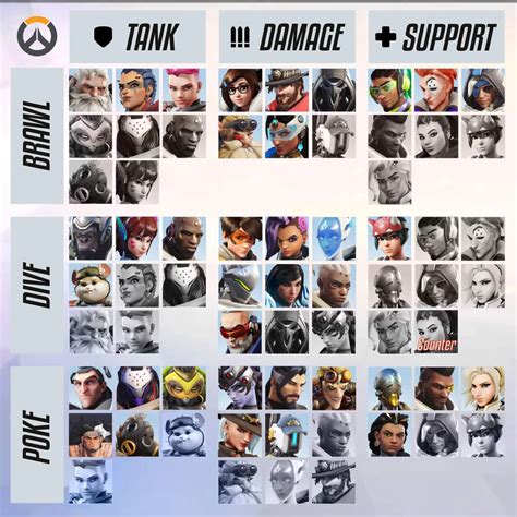 Image result for Overwatch Competitive Tips