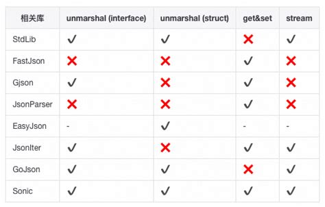 Go JSON V2 Example 的图像结果
