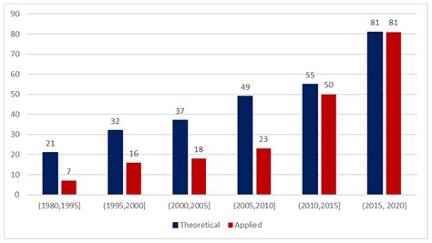 Prior Elicitation for Use in Clinical Trial Design and Analysis: A ...