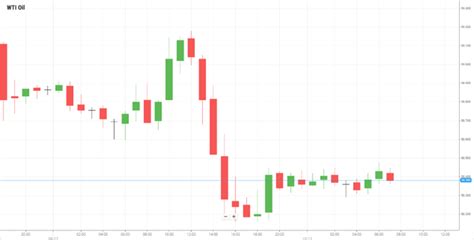 All Eyes on the Fed: Rate Cut, Projections, and Powell in Key Focus