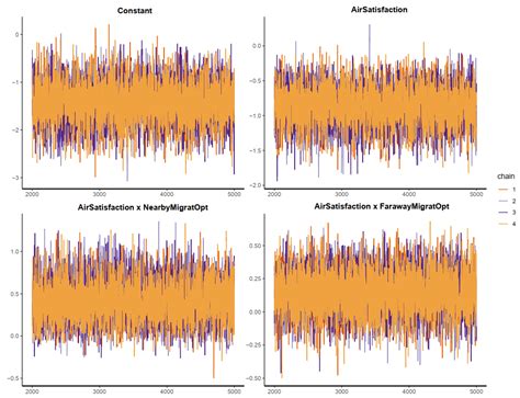 Escaping from Air Pollution: Exploring the Psychological Mechanism ...
