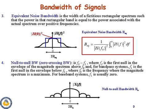 Image result for Calculating Bandwidth of a Signal