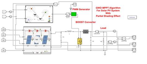 GWO MPPT Algorithm For 1 KW Solar PV System | LMS Solution