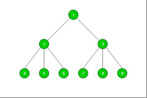 Image result for Graph DFS Return Path