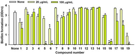 Antibiofilm and Antivirulence Potentials of 3,2′-Dihydroxyflavone ...