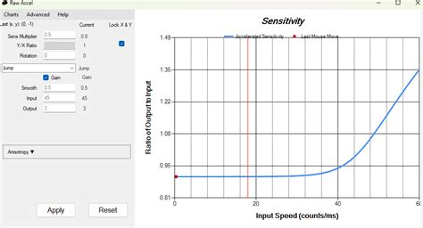 Image result for Raw Accel Tutorial