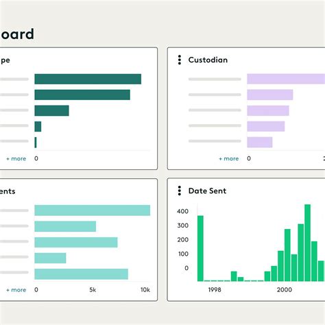 Data Visualizer 的图像结果