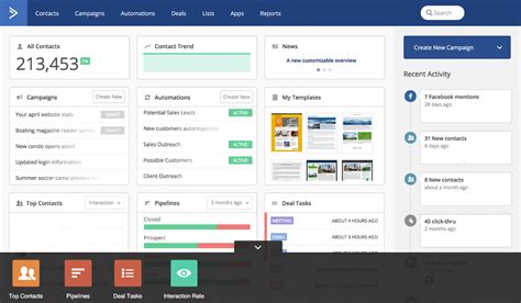 Active Campaign Tutorial for Beginners 的图像结果
