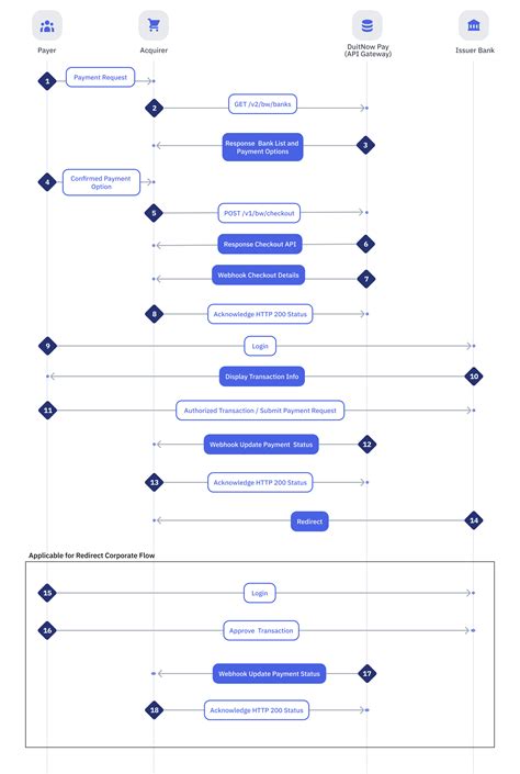Initiate Checkout (One-Time Payment) | PayNet APIs Documentation
