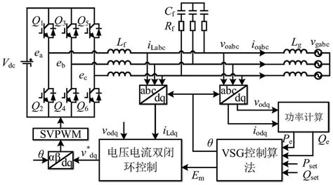 Image result for Virtual Synchronous Generator