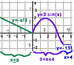 What Makes a Function Math 的图像结果