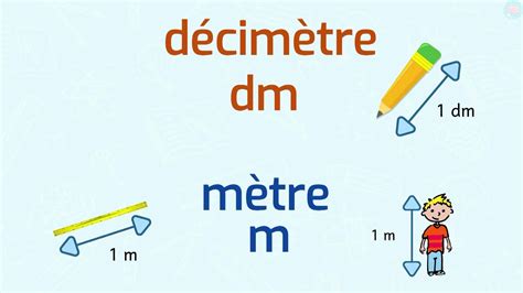 Mm To Inches Printable Chart - King Printables